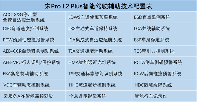 涵盖多种动力 比亚迪宋Pro将于7月11日上市