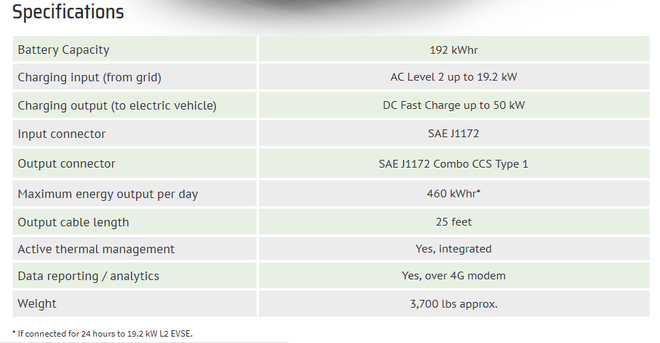 移动式电动汽车充电设备迎来黄金发展期 最适合中国市场