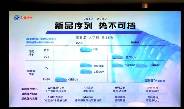 东风创新设计中心揭幕 助推东风风神品牌焕新