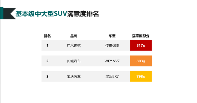 2019-2020年度中国汽车行业客户满意度调研结果发布