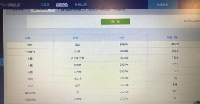 100多万的MPV如今20万就能买到 你还羡慕章子怡的红色定制埃尔法吗？