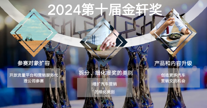 第十届金轩奖评选启动