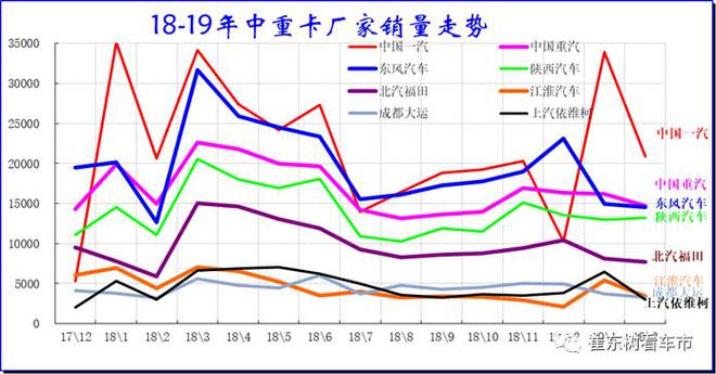 2019年2月汽车各细分市场厂家竞争分析