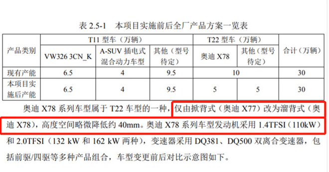 奥迪Q3轿跑SUV天津投产 起售价约27万元