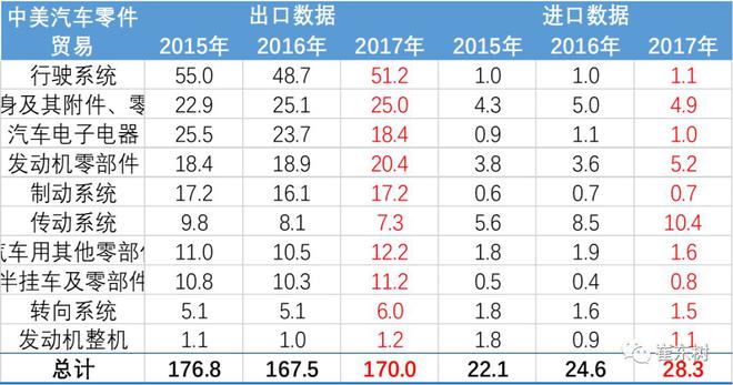 中美贸易战中 特斯拉林肯等进口美系在华或受影响