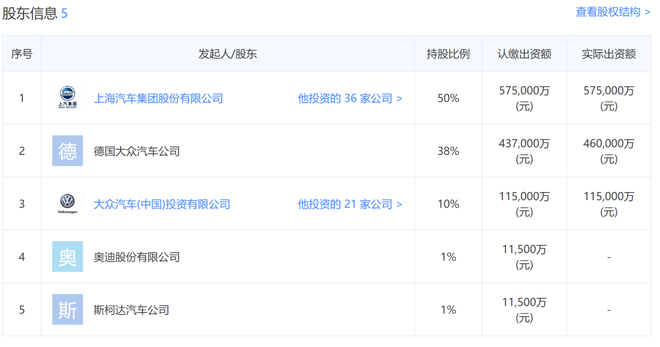 上汽奥迪确认投产一款中大型SUV 有望2022年底亮相