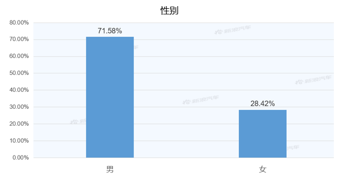 【新浪汽车大数据】上市半年后,锐际的市场竞争力如何?