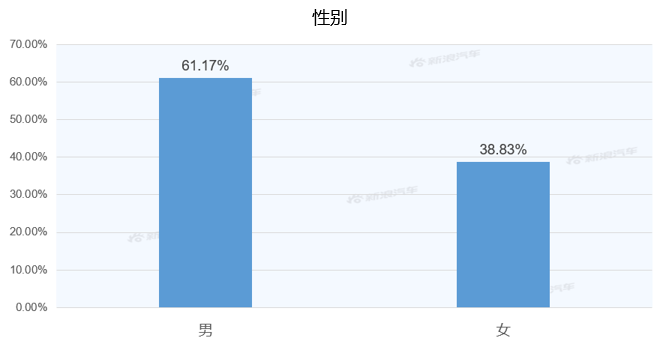 【新浪汽车大数据】上市半年后，奕泽IZOA的市场竞争力如何？