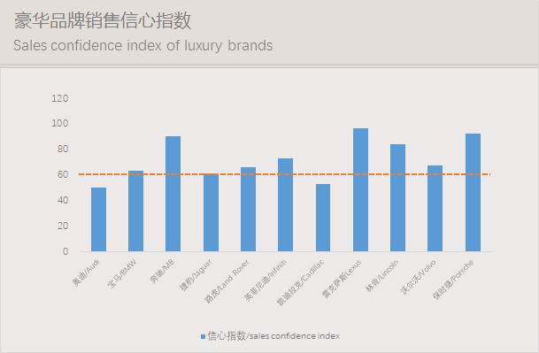 数说|豪华车零售累计突破200万辆 车价下探侵蚀中高级合资品牌市场份额