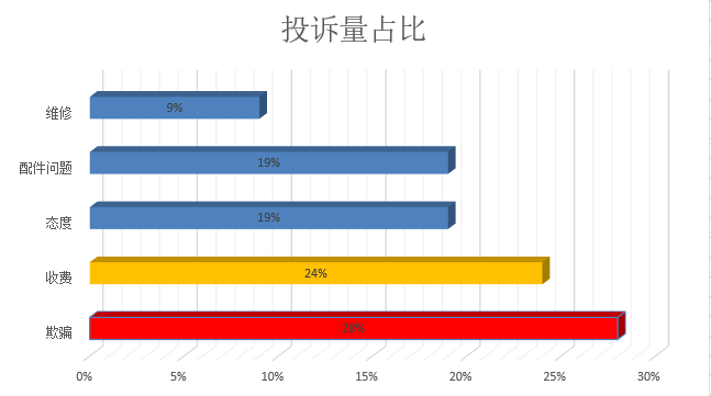 擦肩315晚会 汽车行业真的没问题了吗?