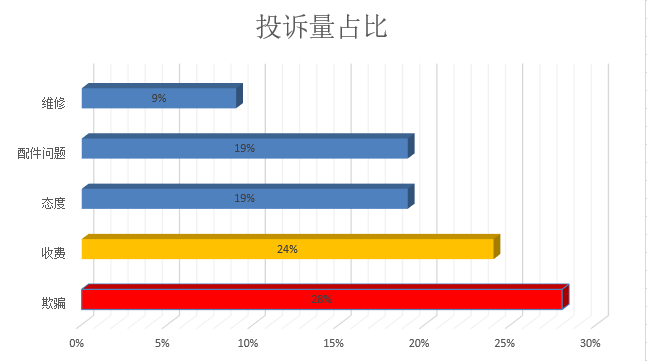 擦肩315晚会 汽车行业真的没问题了吗？