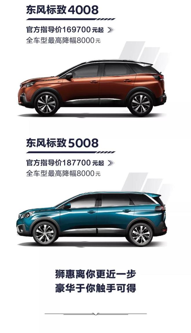 东风标致部分车型价格下调,最高优惠8千元