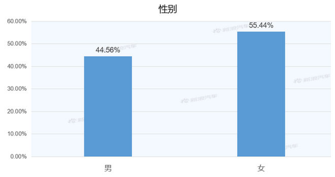 【新浪汽车大数据】上市半年后,凯迪拉克CT5的市场竞争力如何?