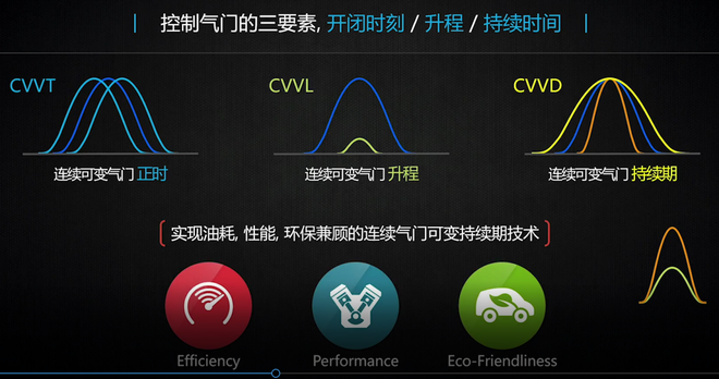 全新平台 全新动力 来看看第十代索纳塔颜值以外的黑科技