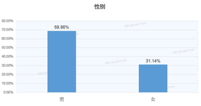 【新浪汽车大数据】上市半年后，吉利ICON的市场竞争力如何？