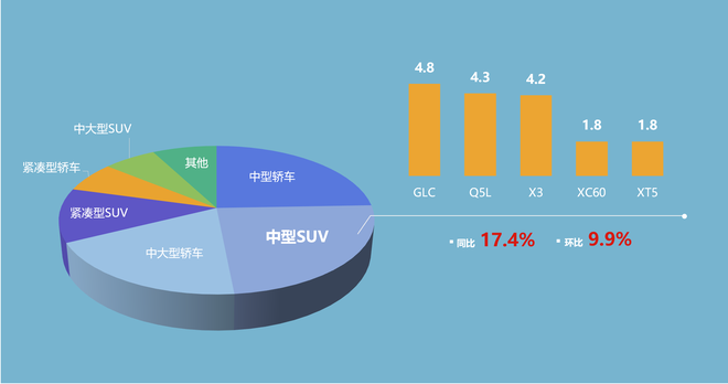 豪华中型SUV细分市场销量（单位：万辆）