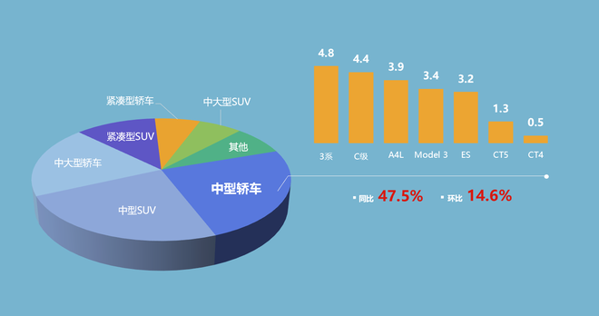 豪华中型轿车细分市场销量（单位：万辆）