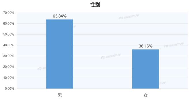 【新浪汽车大数据】上市半年后，威然的市场竞争力如何？