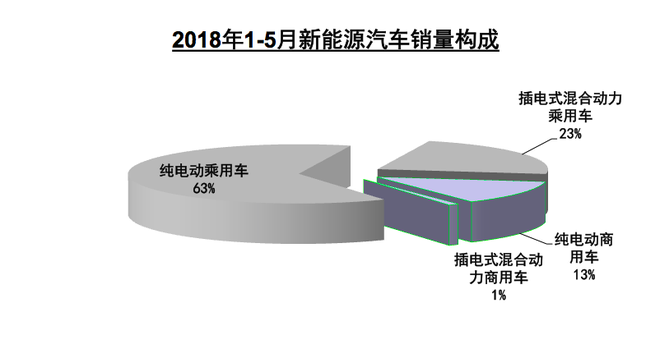 数说|集体突围 5月车市产销同比获大幅增长