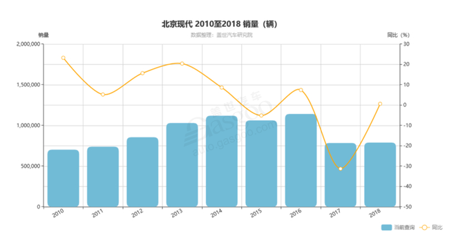 市场份额降至4.4% 韩系车何时打响“翻身战”?