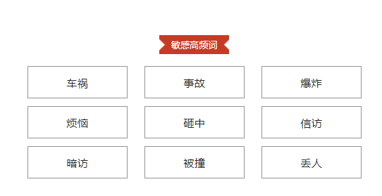 3.15特刊丨汽车行业传播分析——消费者在关注什么？