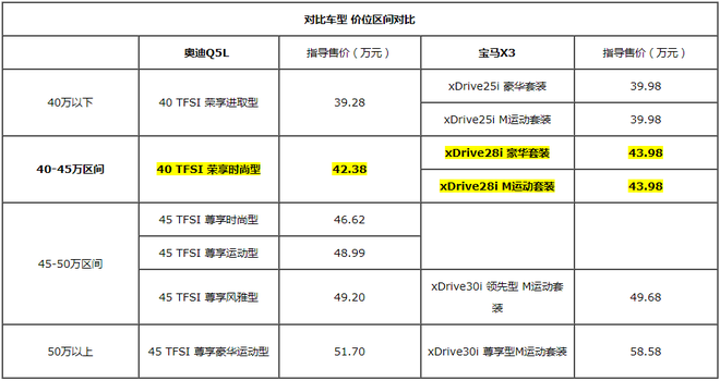 相对论.奥迪Q5L和宝马X3该选谁 看完就有答案