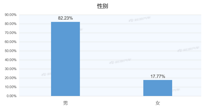 【新浪汽车大数据】上市半年后,五菱宏光PLUS的市场竞争力如何?