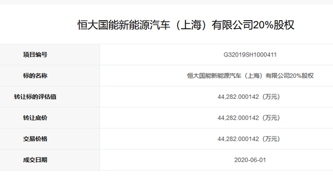 热浪|恒大国能新能源汽车20%股权完成转让 接手方未公布