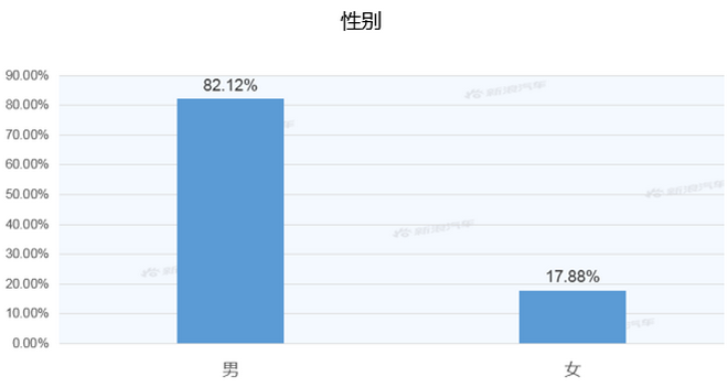 【新浪汽车大数据】上市半年后，奥迪A6L混动的市场竞争力如何？