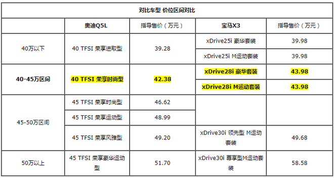 为什么选这两款作对比