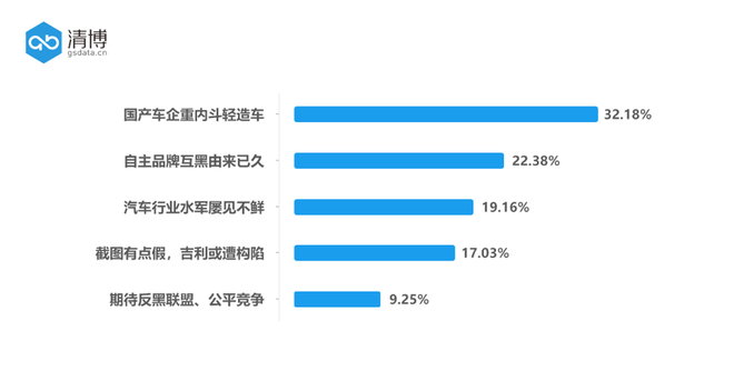 吉利&长城“黑公关”是一场双赢的“商业互吹”？