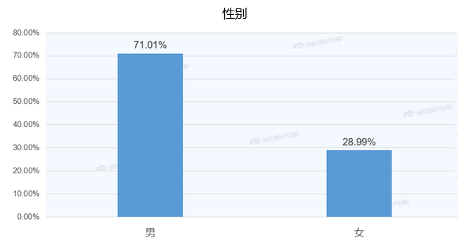 【新浪汽车大数据】上市半年后，奔驰GLB的市场竞争力如何？