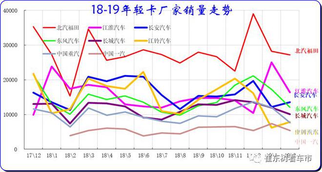 2019年2月汽车各细分市场厂家竞争分析