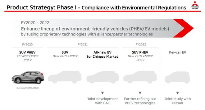 三菱未来9款新车规划曝光 考虑与日产联合推出Kei电动版