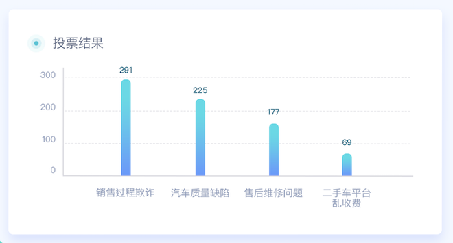 315特辑|中国汽车315数据洞察