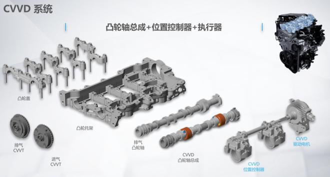 全球首创CVVD技术 起亚K5凯酷1.5T发动机解析