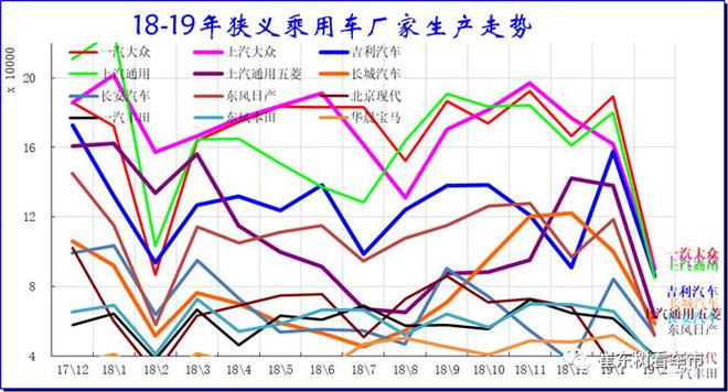 2019年2月汽车各细分市场厂家竞争分析