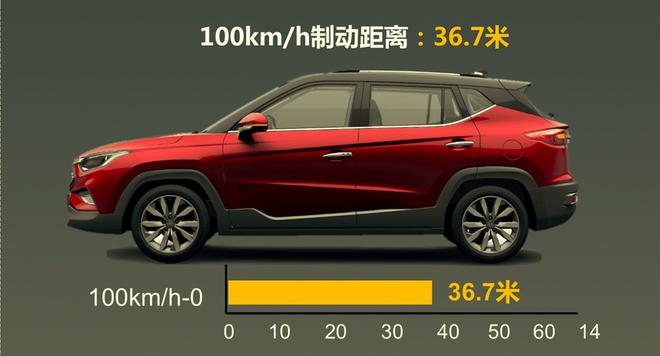 智慧好开的小型SUV,试驾江淮瑞风S4