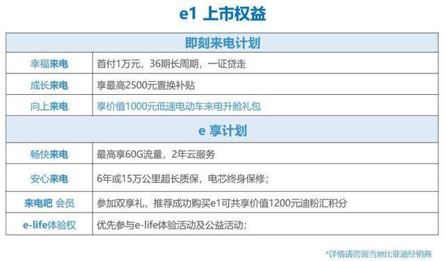 比亚迪e1正式上市 售价区间为5.99-7.99万