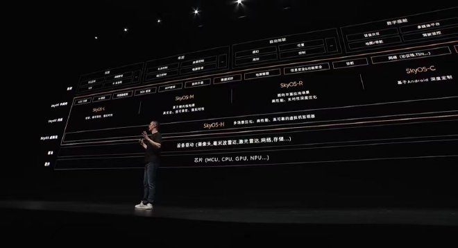 蔚来没有技术牌?看看跨平台OS宏大叙事