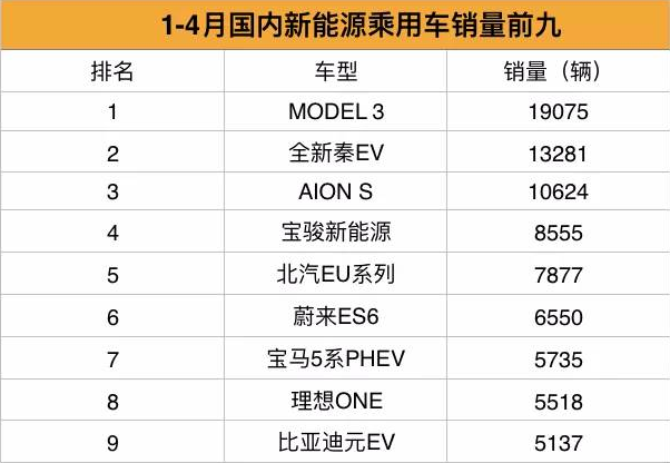 5大车间/264台工业机器人 小鹏汽车肇庆工厂首次亮相