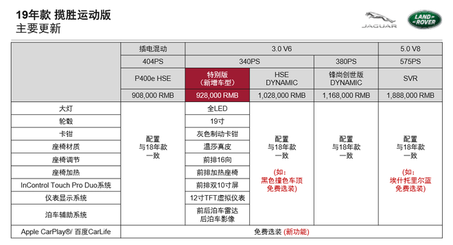 有钱了一定要买系列 试驾2019款路虎揽胜