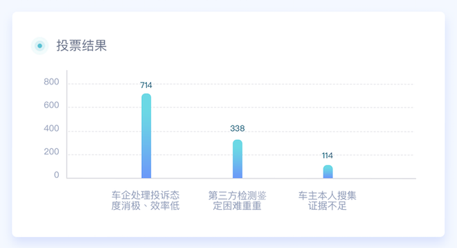 315特辑|中国汽车315数据洞察