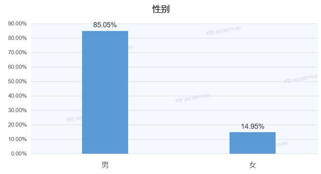 【新浪汽车大数据】上市半年后，凯迪拉克CT6的市场竞争力如何？