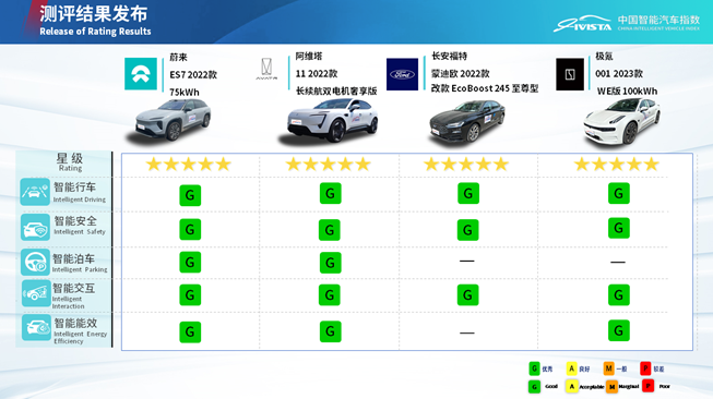 2023年第三批次汽车指数测评结果权威公开发布