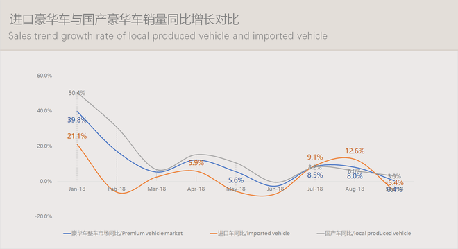 数说|豪华车零售累计突破200万辆 车价下探侵蚀中高级合资品牌市场份额
