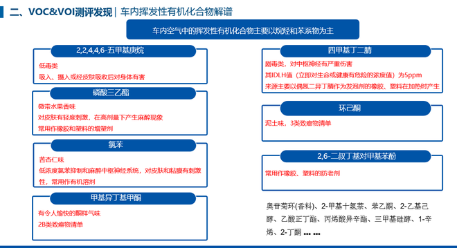 车内挥发性有机化合物解读