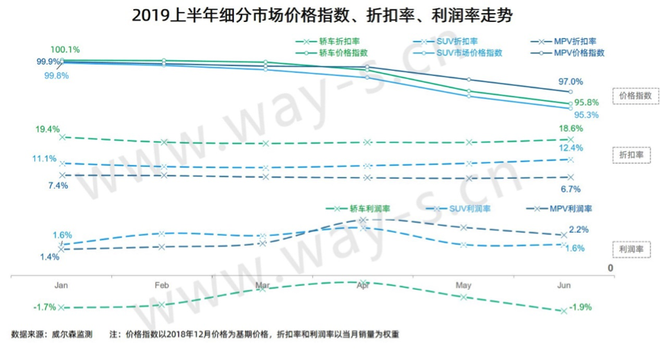 半年度盘点丨逆境求存，“寒冬”底下的上半年车市终端销量分析