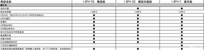 雷凌双擎E+配置信息公布 3月份上市