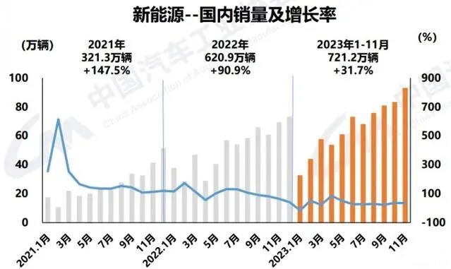 长城开放中国新能源汽车环境测试平台